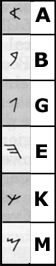 Phoenician alphabet